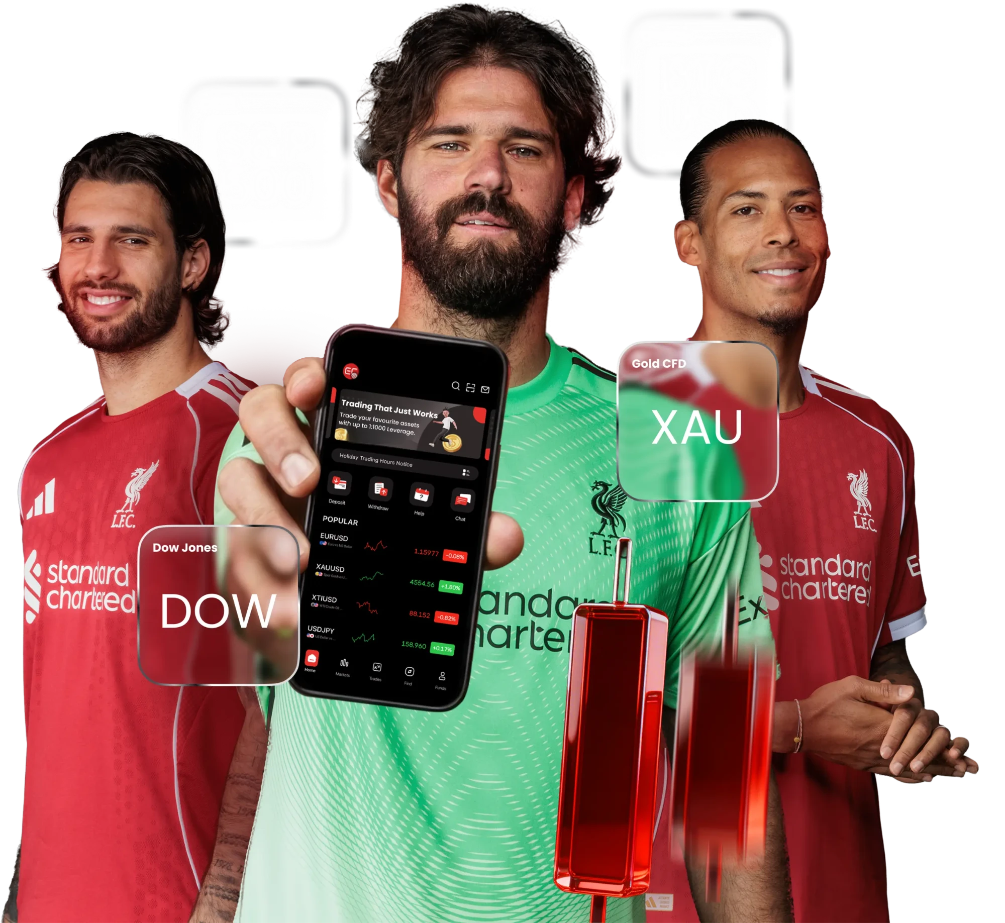 Liverpool FC Players — EC Markets Official Global Partner