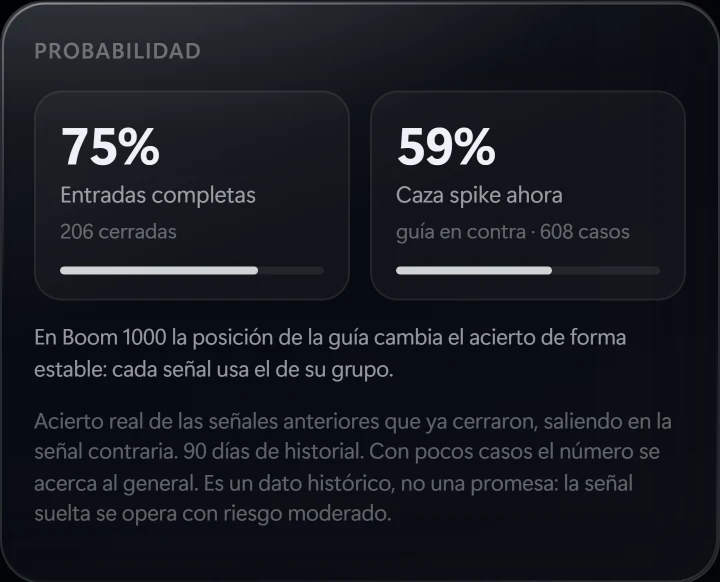 Tarjeta de probabilidad