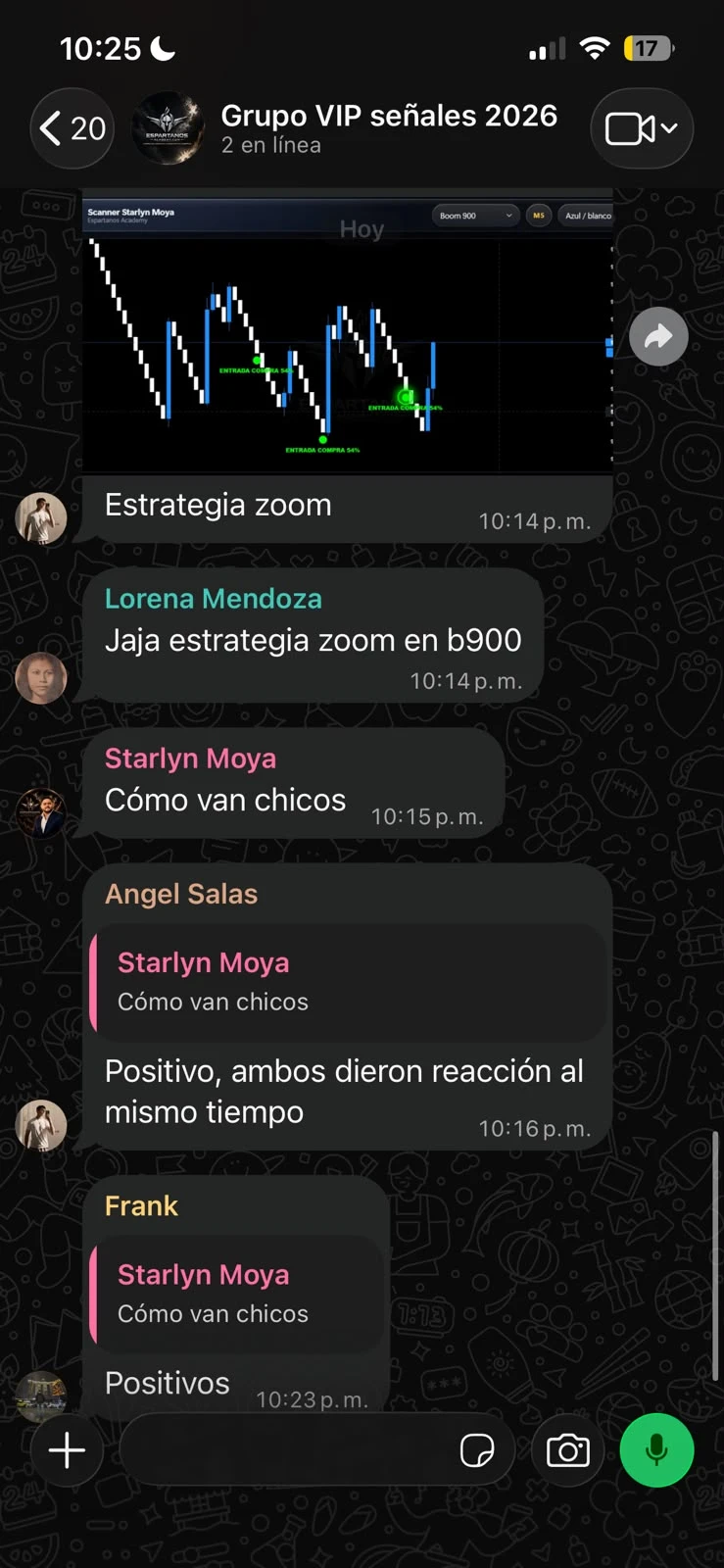 Ganancias grupo VIP