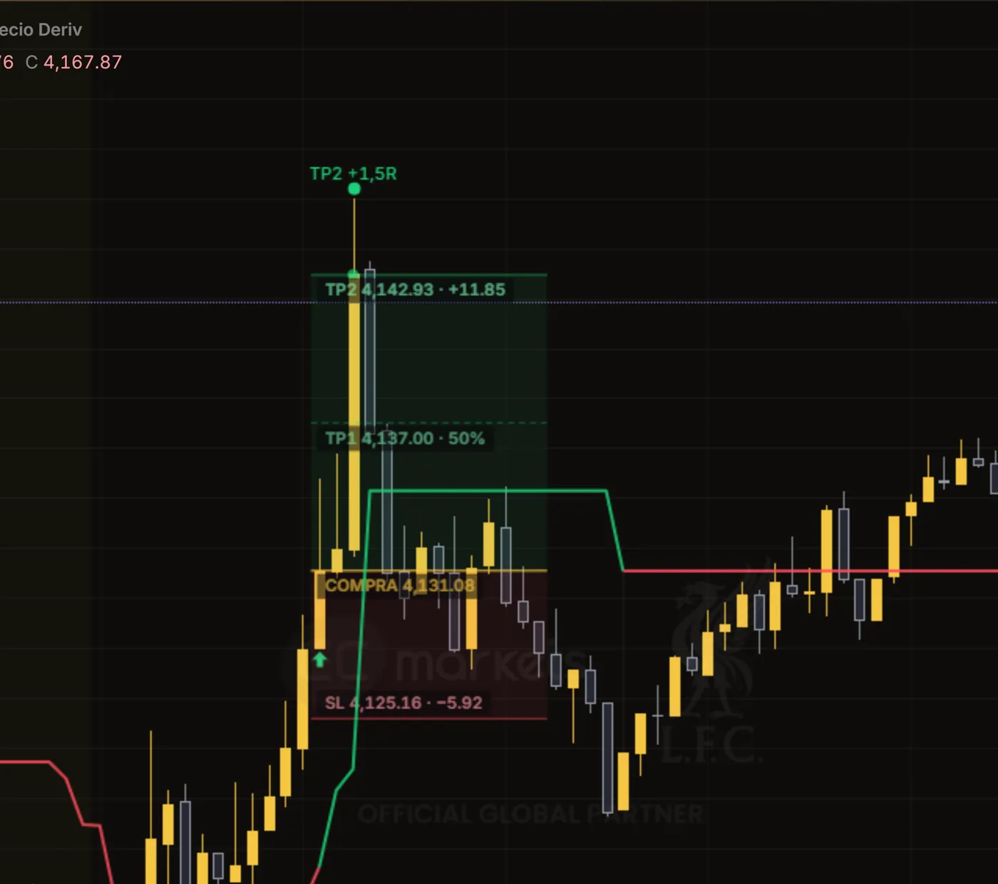 Señal real de compra en XAU/USD con entrada, stop, TP1 y TP2